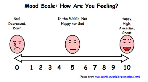 an-exploration-of-mood-tracking-can-we-measure-how-we-feel-mark-koester