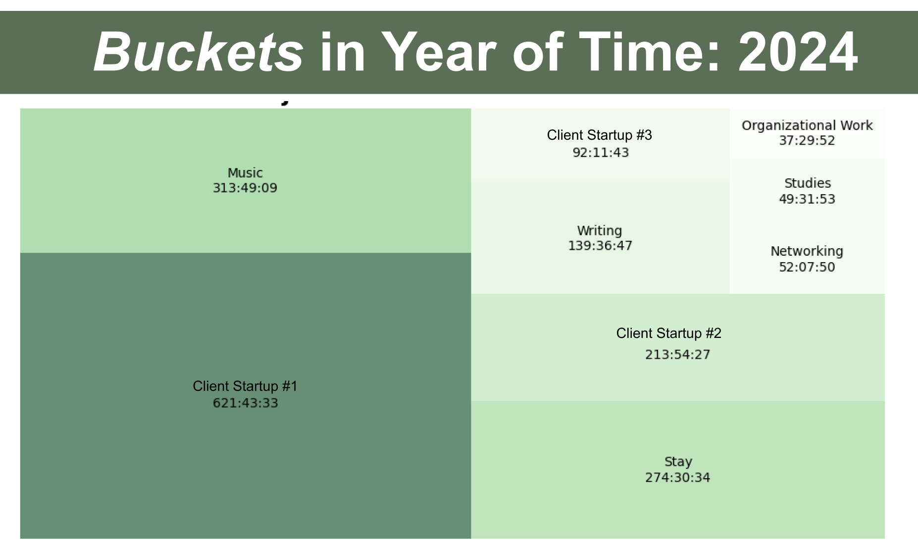 A Year in Time: 2025